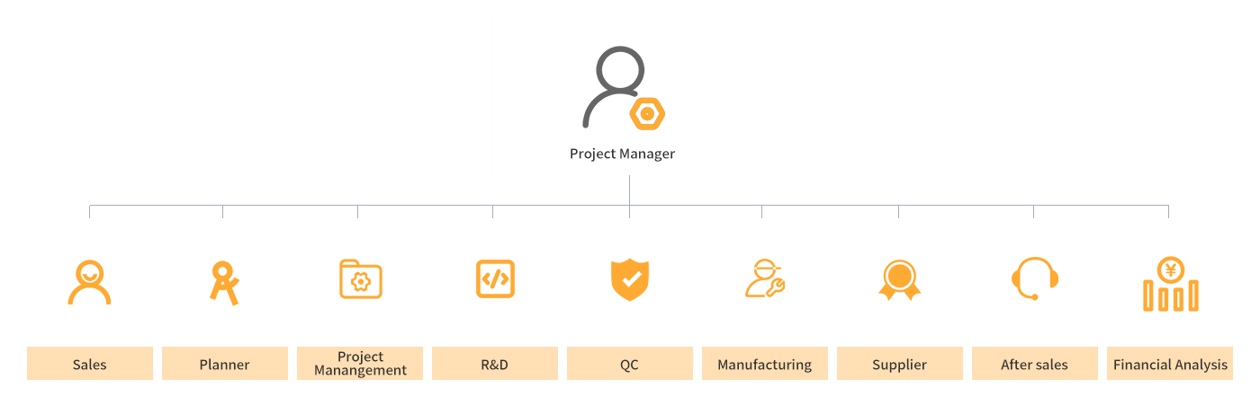 Project Management Mechanism