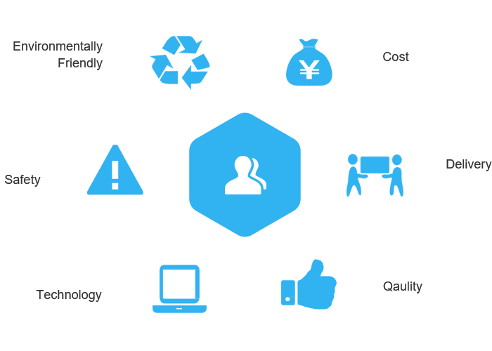 Supply Qualification Authentication