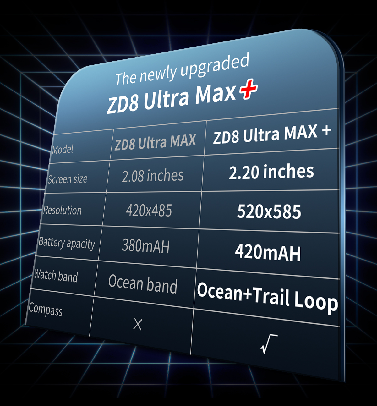 ZD8 Ultra Max+